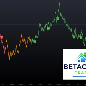BetaCloud Scalper Bot
