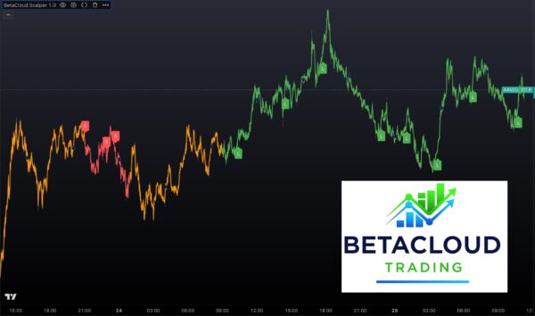 BetaCloud Scalper Bot