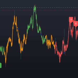 Chart with filter enabled